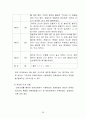장애인복지법의 이해(장애인복지법입법, 장애인복지법제정, 적용대상, 장애인복지법이슈, 문제점, 개선방안) 31페이지