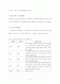 화를 잘내는 아동(행동수정사례연구, 아관행, 아동행동, 아동관찰, 행동수정사례, 아동행동연구) 17페이지