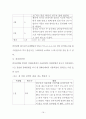화를 잘내는 아동(행동수정사례연구, 아관행, 아동행동, 아동관찰, 행동수정사례, 아동행동연구) 22페이지