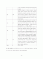 화를 잘내는 아동(행동수정사례연구, 아관행, 아동행동, 아동관찰, 행동수정사례, 아동행동연구) 23페이지