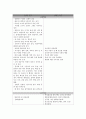 [가족복지론] 아동학대 {아동학대의 정의 및 유형, 아동학대 실태, 법률 규정, 원인과 영향, 보호체계} 6페이지