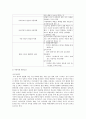 [가족복지론] 아동학대 {아동학대의 정의 및 유형, 아동학대 실태, 법률 규정, 원인과 영향, 보호체계} 24페이지