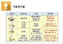 [영양교육학] 소비자 영양교육, 식품첨가물을 알고 올바른 식품을 선택하자.pptx 16페이지