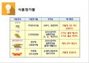[영양교육학] 소비자 영양교육, 식품첨가물을 알고 올바른 식품을 선택하자.pptx 17페이지