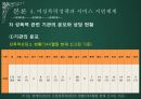 여성폭력과 인권 - 성폭력피해여성과 사회복지서비스 {여성과 폭력, 여성폭력에 대한 이론적 논의, 여성폭력 실태 : 성폭력, 여성폭력정책과 서비스 지원체계, 여성인권과 여성폭력 대책}.pptx 26페이지