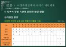 여성폭력과 인권 - 성폭력피해여성과 사회복지서비스 {여성과 폭력, 여성폭력에 대한 이론적 논의, 여성폭력 실태 : 성폭력, 여성폭력정책과 서비스 지원체계, 여성인권과 여성폭력 대책}.pptx 27페이지