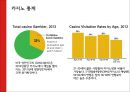 [관광사업론] 카지노(CASINO) - 미국의 카지노, 벨라지오(BELLAGIO).pptx 10페이지