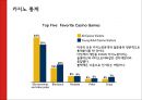 [관광사업론] 카지노(CASINO) - 미국의 카지노, 벨라지오(BELLAGIO).pptx 11페이지