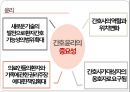 간호학개론 - 대리모, 간호사와 대상자 간의 윤리.pptx 4페이지
