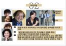 [청소년상담심리개론] 영화를 통한 소통, 영화 소원 (Hope) 2013.pptx 6페이지