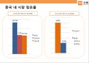 중국中國스마트폰 시장 점유율 1위샤오미의 성공전략  - 샤오미 6페이지