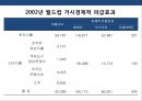 스포츠와sports 경제[sports & economy]  (스포츠와 경제) 29페이지