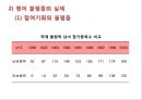 스포츠와 젠더[Sports & Gender]  : 스포츠와 젠더.pptx
 28페이지