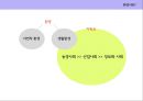 [시대별 기독교와 배경] 농경사회와 기독교, 산업사회와 기독교, 정보사회와 기독교,산업혁명이란 ?
 2페이지