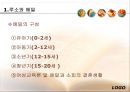[루소 에밀] 루소의 교육사상 - 루소의 에밀, 루소 자연주의 교육사상, 루소 소극 교육론, 루소 교육사적 의의, 루소 한계.pptx 5페이지