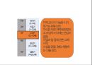 [루소의 교육사상 발표] 루소 에밀 상세 분석,루소의 대표적인 교육저서 
 4페이지