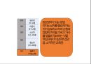 [루소의 교육사상 발표] 루소 에밀 상세 분석,루소의 대표적인 교육저서 
 6페이지
