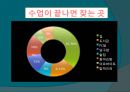 대학생활의 문제점 (대학생들의 “냄비근성”의 실태에 대하여..).ppt 7페이지