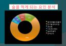 대학생활의 문제점 (대학생들의 “냄비근성”의 실태에 대하여..).ppt 11페이지