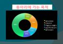 대학생활의 문제점 (대학생들의 “냄비근성”의 실태에 대하여..).ppt 16페이지