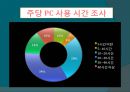 대학생활의 문제점 (대학생들의 “냄비근성”의 실태에 대하여..).ppt 19페이지