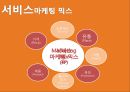 [마케팅 관리론 사례분석] 등대콜 (브랜드 콜택시) - 주황색을 보면 무엇이 떠오르세요?.pptx 10페이지