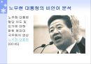 비언어적 커뮤니케이션 분석.ppt 13페이지
