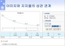비언어적 커뮤니케이션 분석.ppt 16페이지
