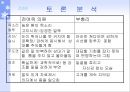 비언어적 커뮤니케이션 분석.ppt 19페이지