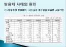 청년실업과 비정규직.pptx 12페이지