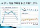 청년실업과 비정규직.pptx 20페이지