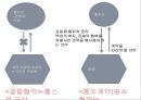 [장 자크 루소] 루소 사회계약설, 사회계약설, 홉스, 로크, 루소 비교, 루소 자연법 및 시사점.ppt 61페이지