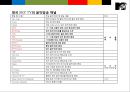 세계 젊은이들의 문화를 선도한다.Mtv(엠티비/엠티브이)킬러 프로그램 성공전략 [mtv].pptx
 19페이지