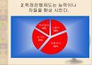 [학점은행] 학점은행제 개념, 학점은행제 방법, 학점은행제 현황, 학점은행제 교육과정, 학습과목 평가 인정, 학점은행 학점인점, 학점은행 학위수여.ppt 51페이지