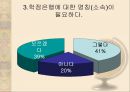[학점은행] 학점은행제 개념, 학점은행제 방법, 학점은행제 현황, 학점은행제 교육과정, 학습과목 평가 인정, 학점은행 학점인점, 학점은행 학위수여.ppt 52페이지