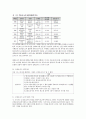노인복지법(사회복지법제론, 노인복지법개요, 노인복지법내용, 노인복지시설, 요양보호사, 노인복지법한계) 13페이지