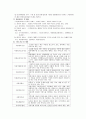 아동복지법(사회복지법제론, 아동복지법개요, 아동복지법판례, 아동복지법적용사례) 7페이지