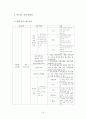 [다문화가족] 중도입국 자녀 배경, 중도입국 자녀 현황, 중도입국 자녀 문제점, 다문화가족 복지, 중도입국 자녀 복지 문제점, 다문화가족 복지 방안,온드림’ 기관 인터뷰.
 16페이지
