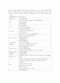 [다문화多文化가족 복지 및 인터뷰] 다문화가족 발생원인, 다문화가족 유형, 다문화가족 지원제도, 다문화가족 문제점, 다문화가족센터장 인터뷰 8페이지