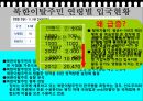 [다문화多文化 복지 방안] 한국 다문화 현황, 중도입국자 복지, 북한 일탈주민의 현황, 한국 내 외국인 범죄 27페이지