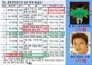 [국제결혼國際結婚] 국제결혼의 현황, 국제결혼 문제점, 국제결혼 사례, 국제결혼 성공 사례, 국제결혼 성공 원인 5페이지