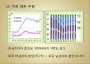 [문화갈등, 국제연애 갈등, 소통] 국제연애를 통해 본 중국인 여성과 한국인 남성 간 커뮤니케이션ppt 6페이지