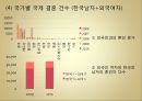 [문화갈등, 국제연애 갈등, 소통] 국제연애를 통해 본 중국인 여성과 한국인 남성 간 커뮤니케이션ppt 7페이지