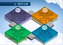 [다문화 정책] 다문화정책의 정의와 필요성, 다문화정책 현황, 다문화 정책 문제점, 다문화 정책 사례, 다문화정책 외국 사례, 전망.ppt 27페이지