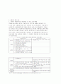 [다문화가정] 다문화가정의 현황, 사회복지 대응 방식, 정부의 다문화가정 지원사업 및 프로그램 현황, 지방자치단체의, 다문화가정 청소년의 문제점 3페이지