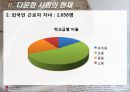 [한국의 다문화] 다문화 교육의 실태와 미래 - 다문화 추세, 다문화 원인, 다문화 교육, 다문화 학생 교육 선진화 방안.ppt 7페이지
