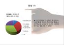 [인종편견, 인종차별] 인종적 편견을 발견하고 그것을 극복하기 위한 대안 찾기 - 인종편견, 인종차별 현황, 인종차별 특징, 인종편견 문제점, 인종차별 설문지, 인종편견 사례, 극복사례.pptx 26페이지