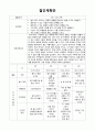 유치원(어린이집) 보육 연간계획안, 월간계획안, 주간계획안, 일일계획안, 단위활동계획안 레포트 - 4월, 생활 주제 : 봄 / 나와 가족 2페이지