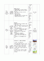 유치원(어린이집) 보육 연간계획안, 월간계획안, 주간계획안, 일일계획안, 단위활동계획안 레포트 - 4월, 생활 주제 : 봄 / 나와 가족 8페이지