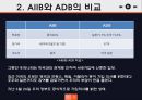 AIIB - 아시아 인프라 투자 은행 [Asian Infrastructure Investment Bank].pptx 5페이지